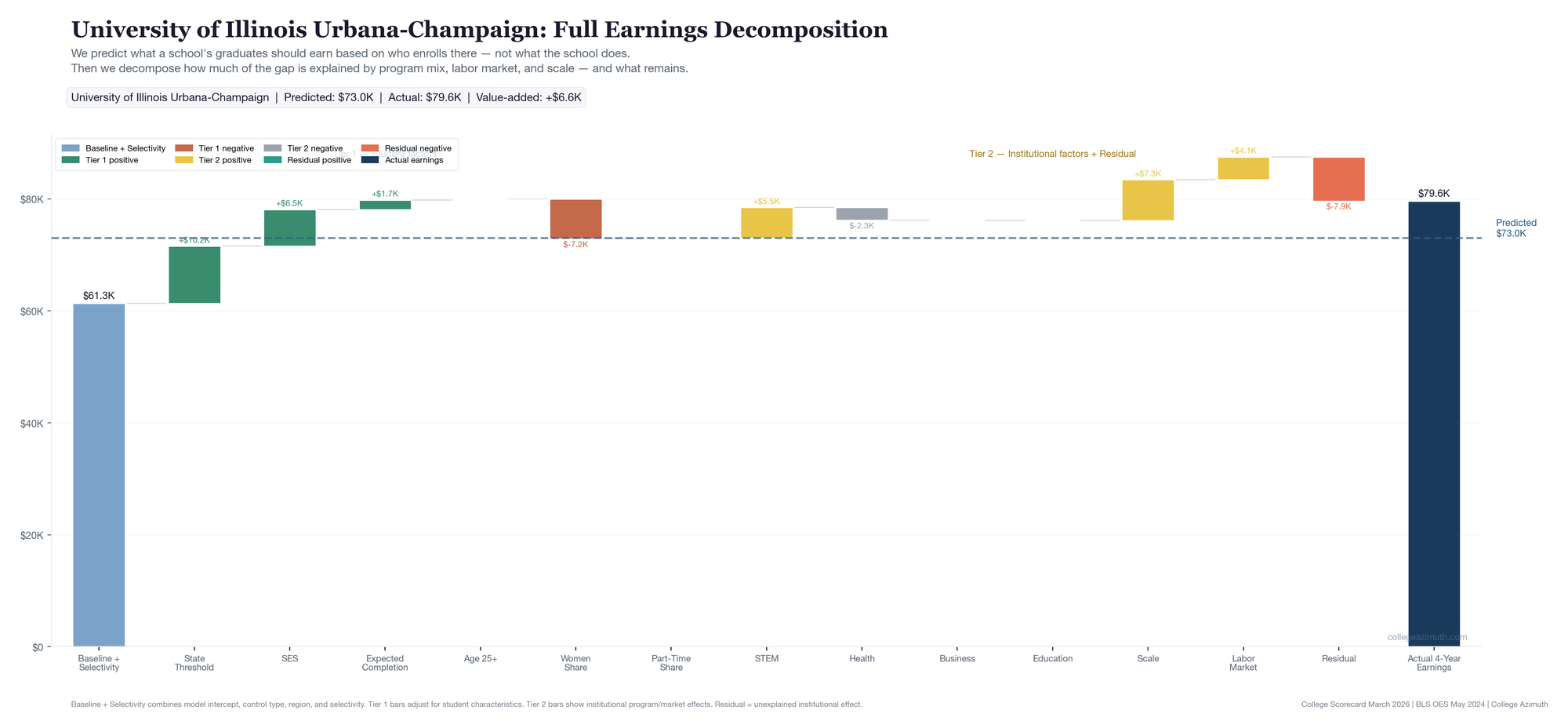 UIUC full decomposition