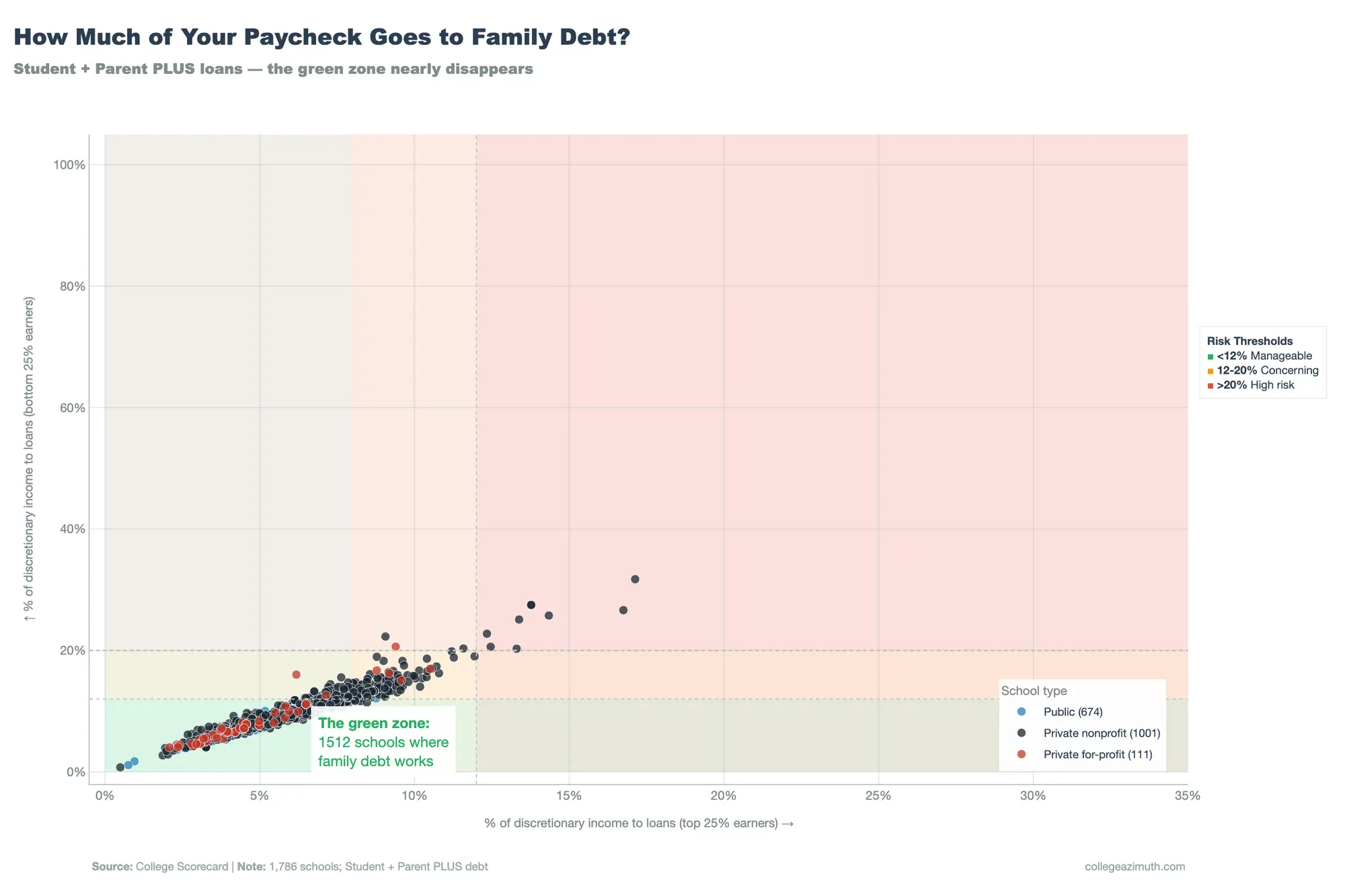 Family Pooled ($83k) - 1,512 schools in green zone