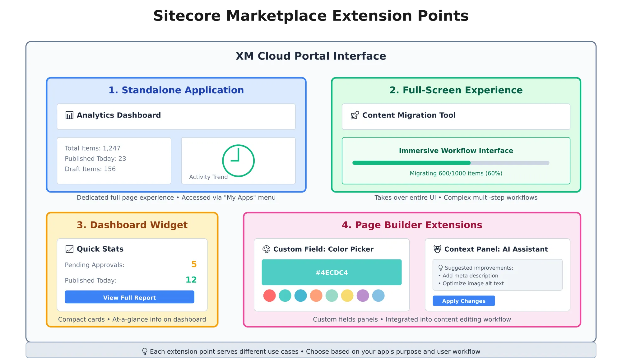 Sitecore Extension Points