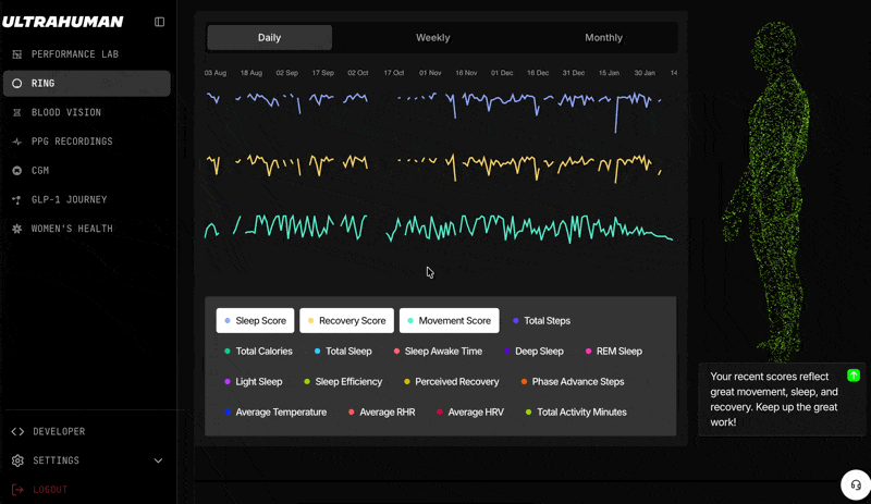 Ultrahuman Vision web dashboard