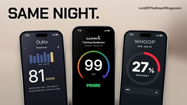 Oura, Garmin and Whoop apps on the same morning: Oura 81, Garmin 99 Prime, Whoop 27 % Recovery