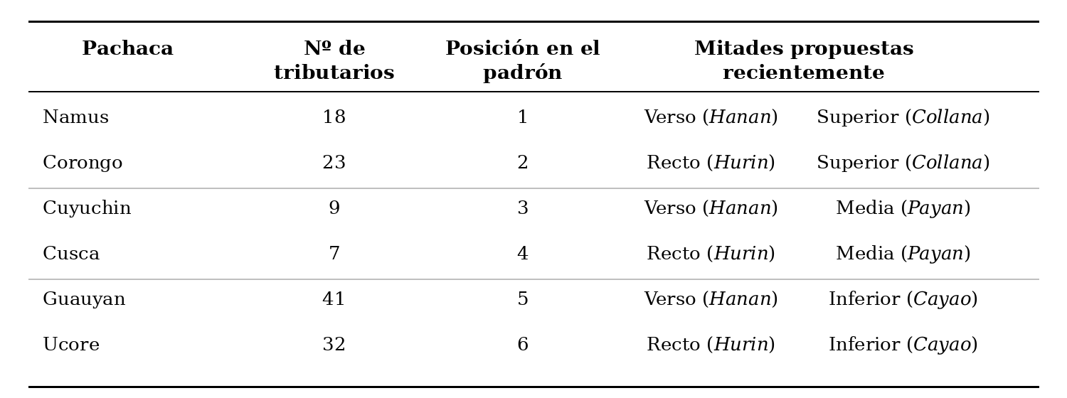 tabla_mitades_khipus.png