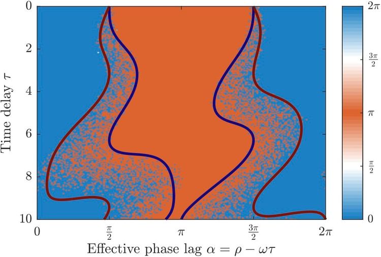 Preprint on high-order phase reductions for delay-coupled networks