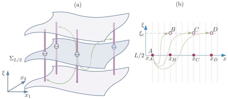 Paper on well-posedness of neural fields with anisotropic diffusion