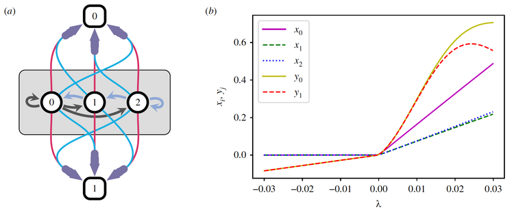 Reluctant bifurcations organize synchrony breaking in hypernetworks