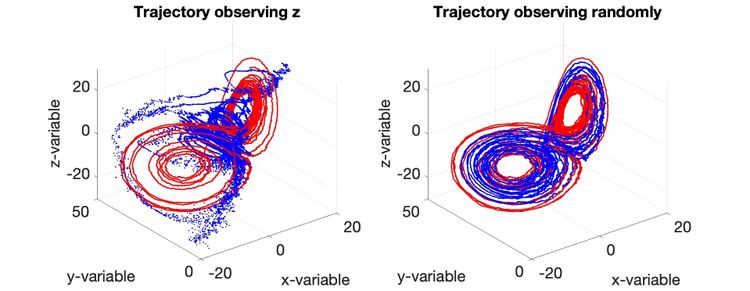 Preprint on Filtering with Randomised Observations