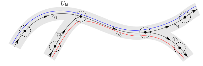How many points converge to a heteroclinic network in an aperiodic way?