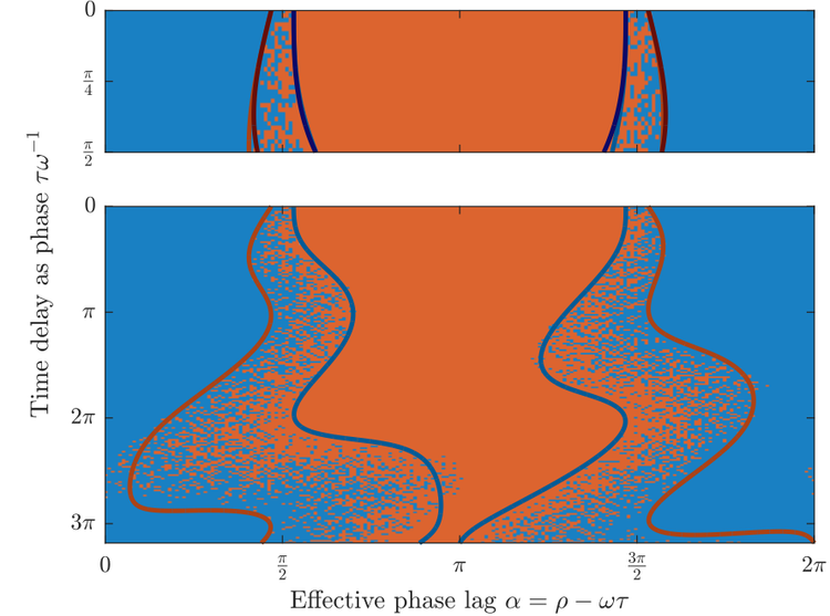 New preprint on higher-order phase reduction for delay-coupled oscillators