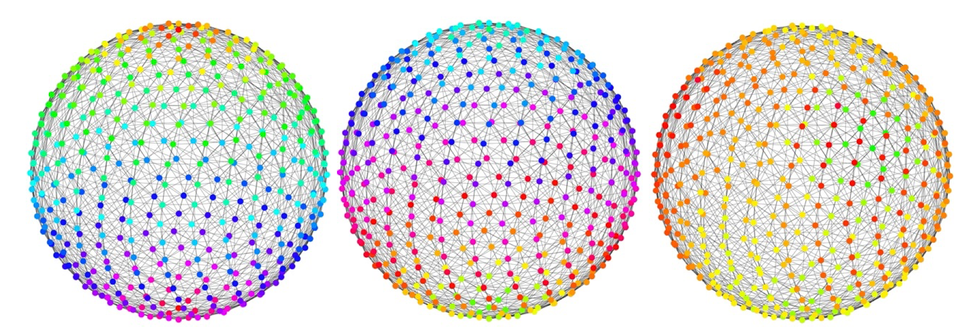 New preprint by Chris Bick and Davide Sclosa