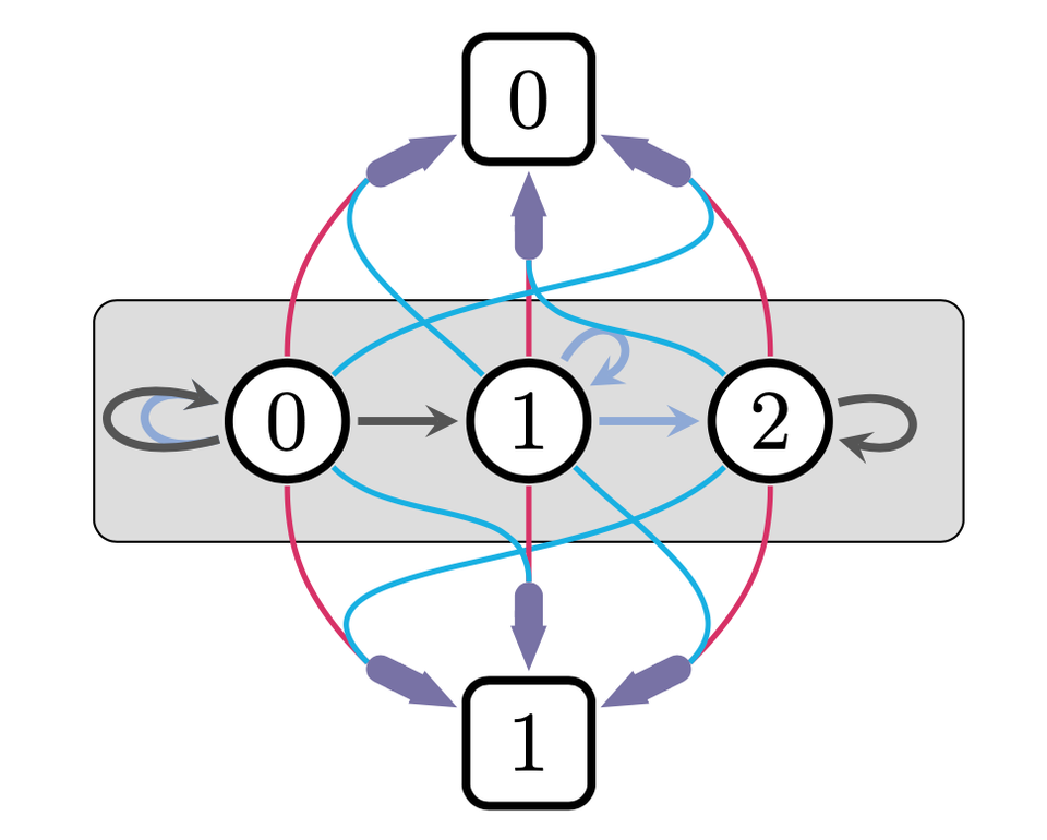 Paper on synchronisation in hypernetworks accepted in SIAM Journal on Applied Mathematics