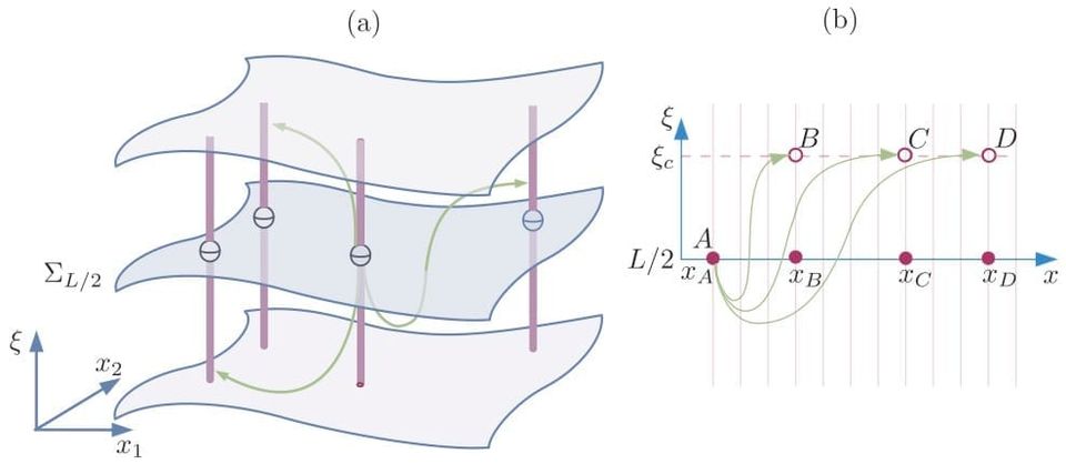 Paper on well-posedness of neural fields with anisotropic diffusion
