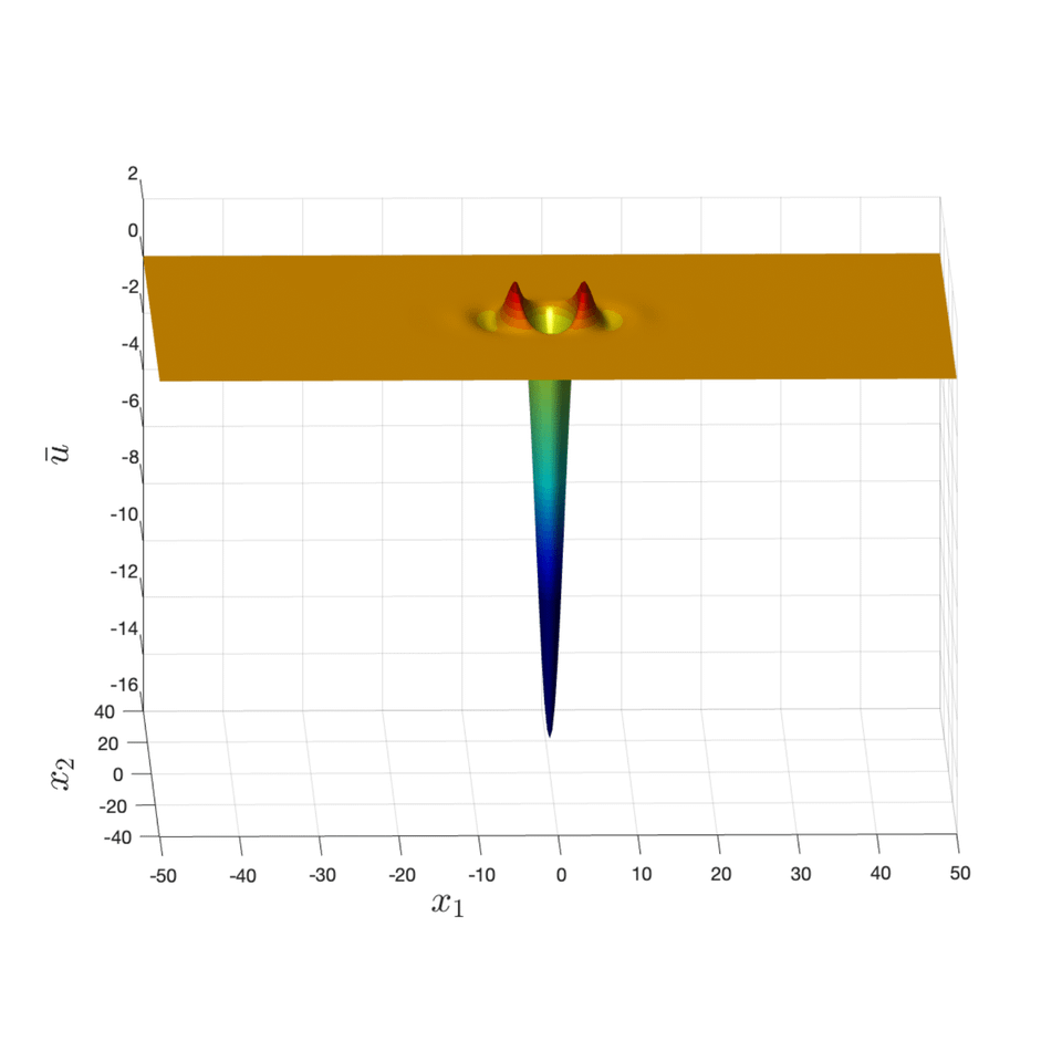 Paper on the two-dimensional suspension bridge equation