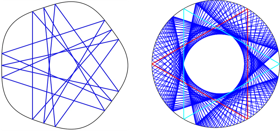 New publication on periodic orbits in billiards
