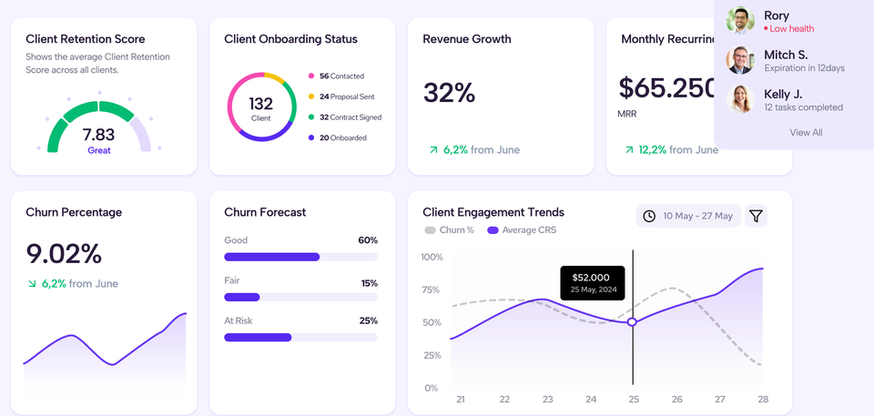 ClientBloom and GoHighLevel