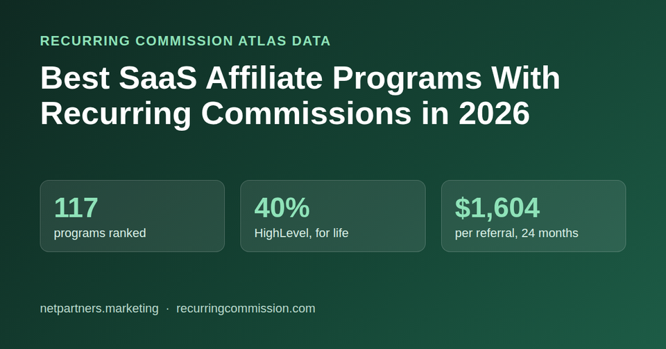 Best SaaS Affiliate Programs With Recurring Commissions in 2026: 117 Ranked Against HighLevel