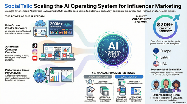 SocialTalk AI Influencer Marketing Platform