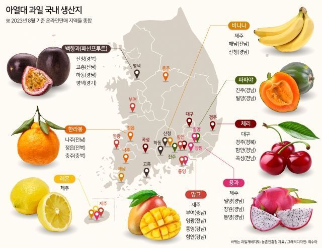How Climate Change Alters South Korea