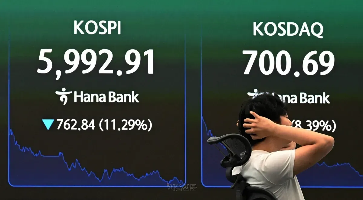 KOSPI’s Wild Ride