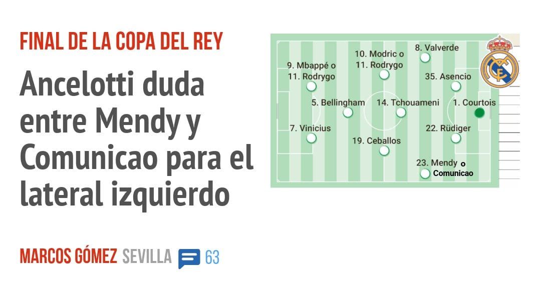 FINAL DE LA COPA DEL REY. Ancelotti duda entre Mendyy Comunicao para el lateral izquierdo