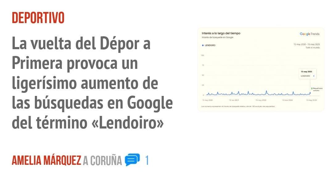 DEPORTIVO. La vuelta del Dépor a Primera provoca un ligerísimo aumento de las búsquedas en Google del término «Lendoiro»