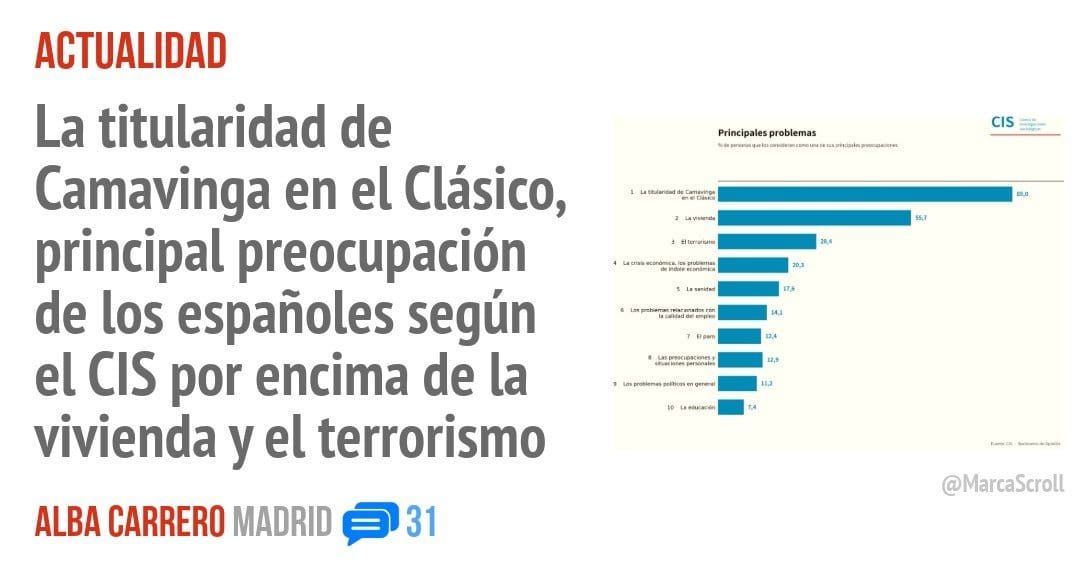 ACTUALIDAD. La titularidad de Camavinga en el Clásico, principal preocupación de los españoles según el CIS por encima de la vivienda y el terrorismo