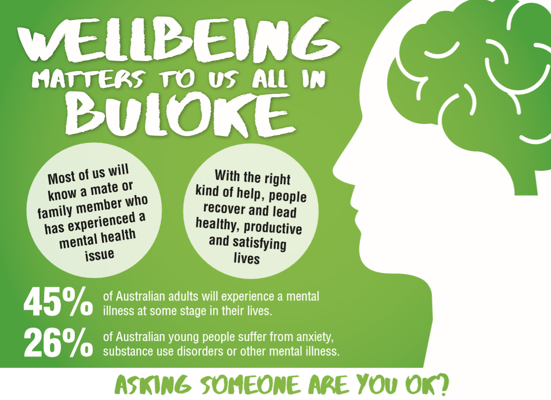 Wellbeing Means Working Together