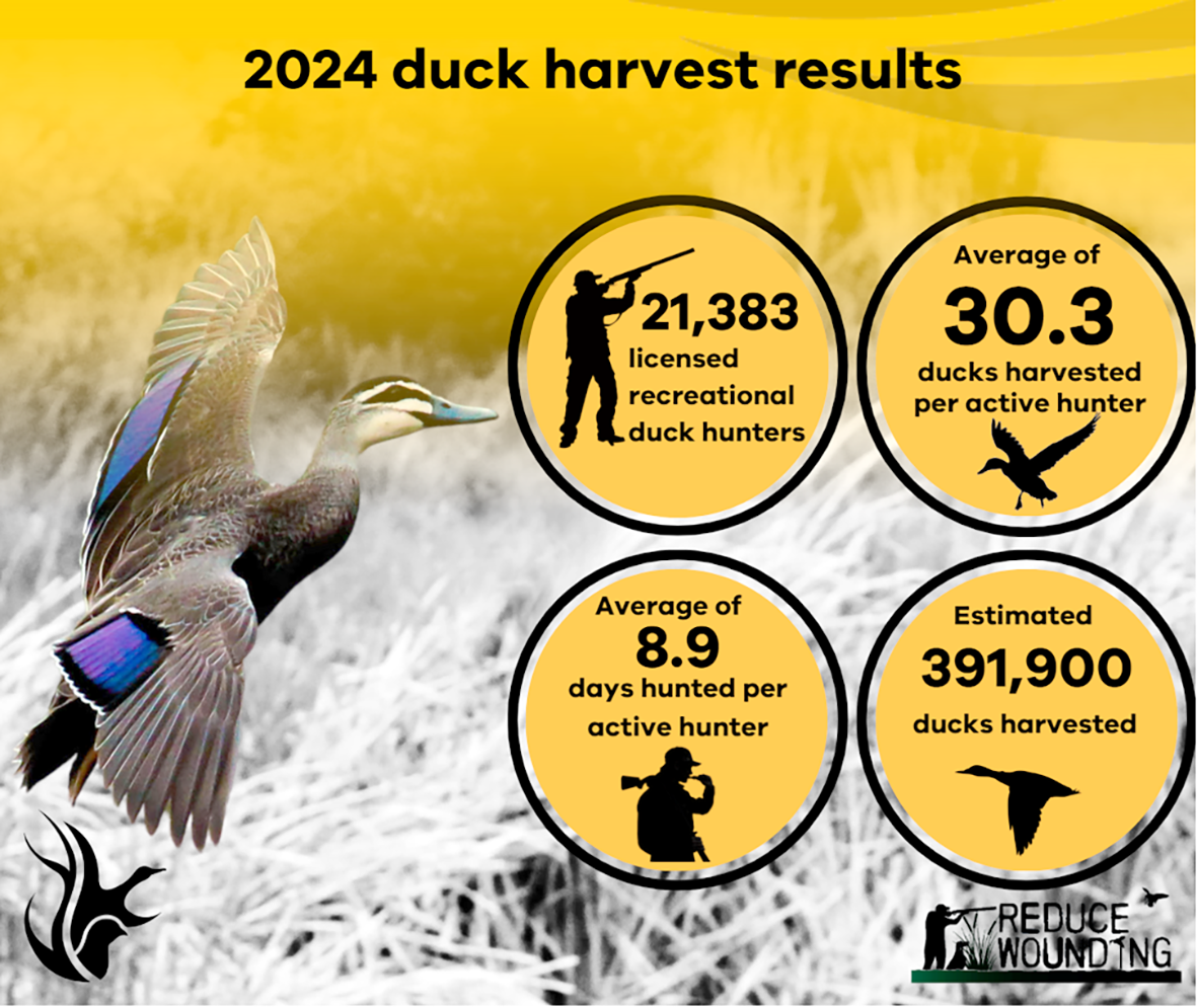 Game Bird Harvest Report is Available