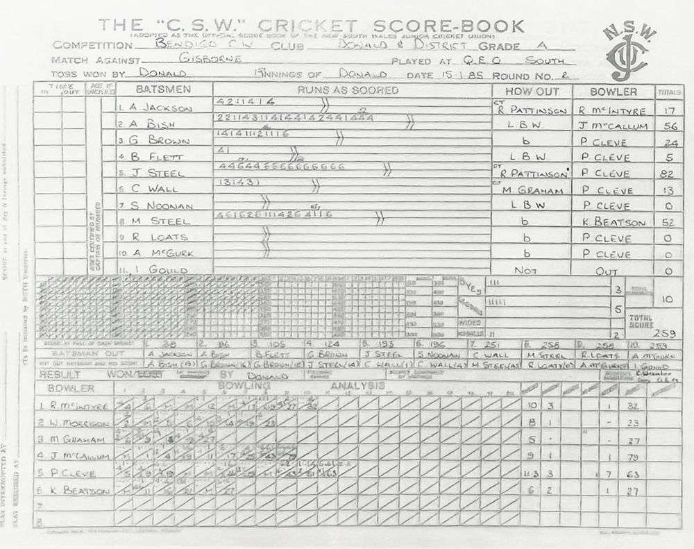 A Score Sheet Like No Other post image