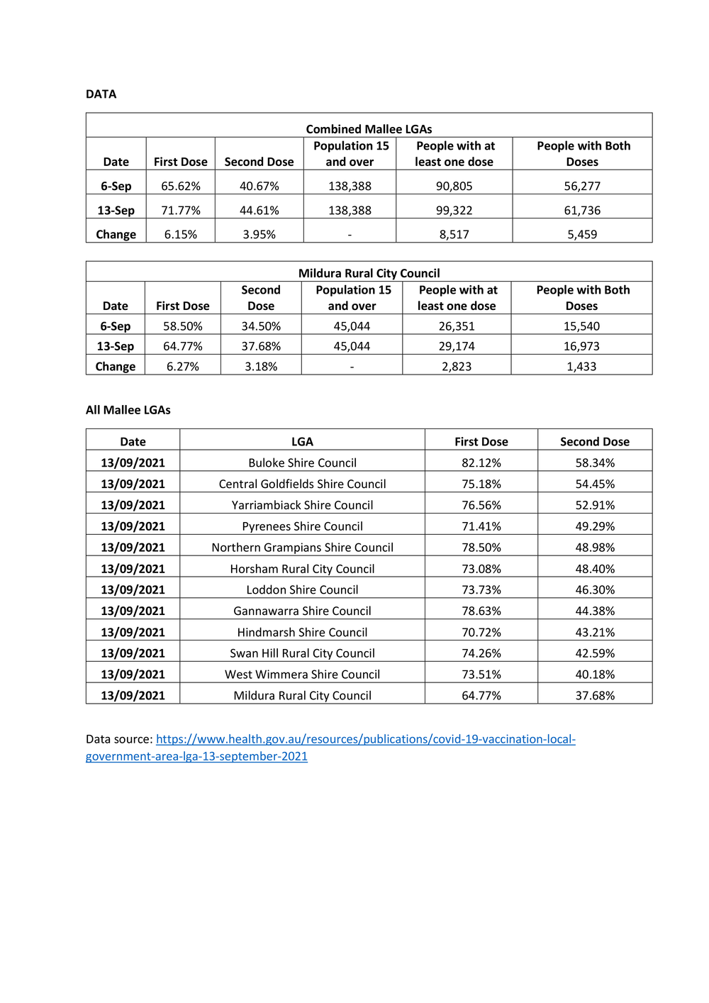 Mallee’s Massive Rollout Week post image