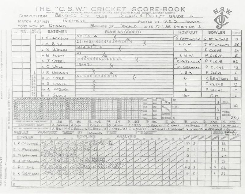 A Score Sheet Like No Other post image