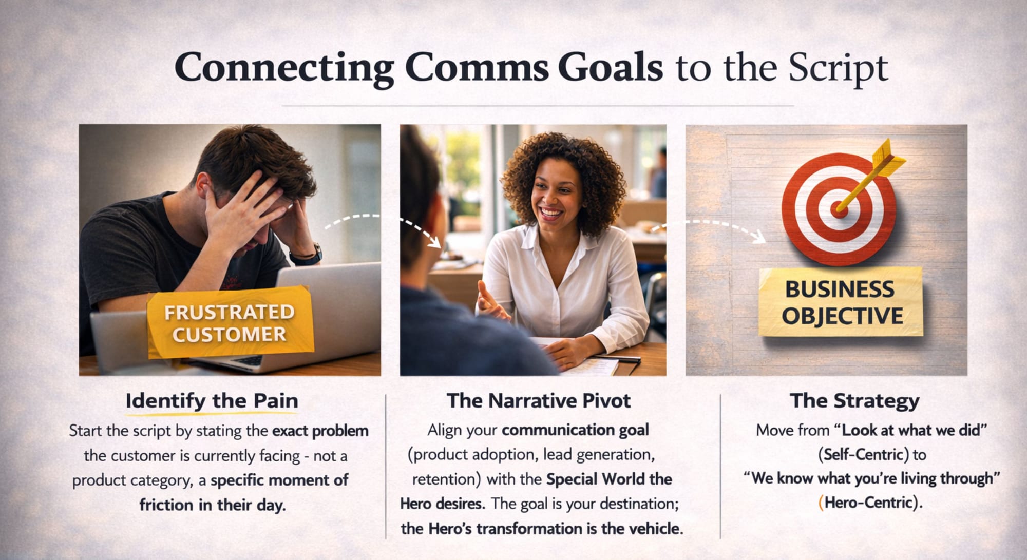 Connecting Comms Goals to the Script