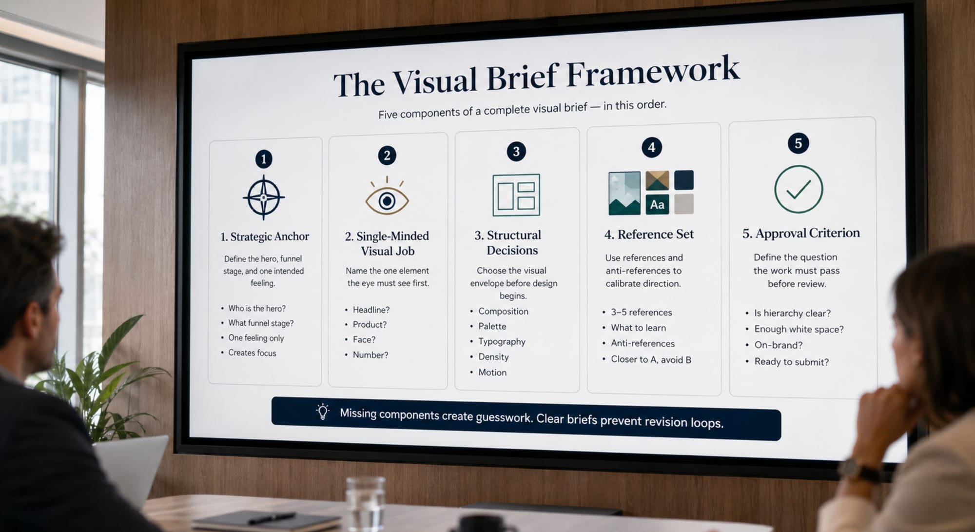 The Visual Brief Framework