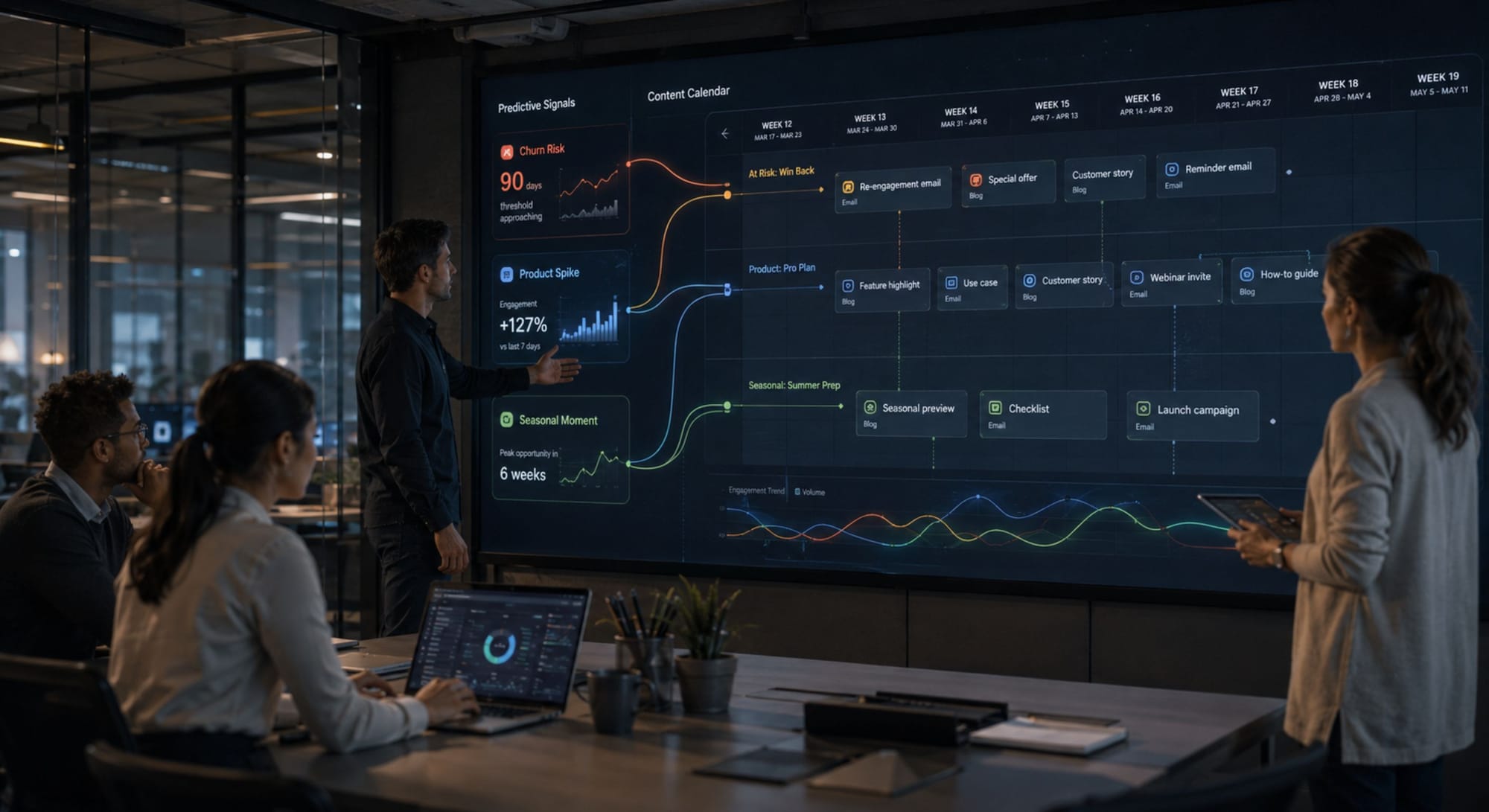 Predictive Content – Anticipating What the Calendar Will Need