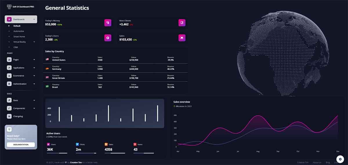 Soft UI Dashboard Pro Tailwind - Charts Page, crafted by Creative-Tim