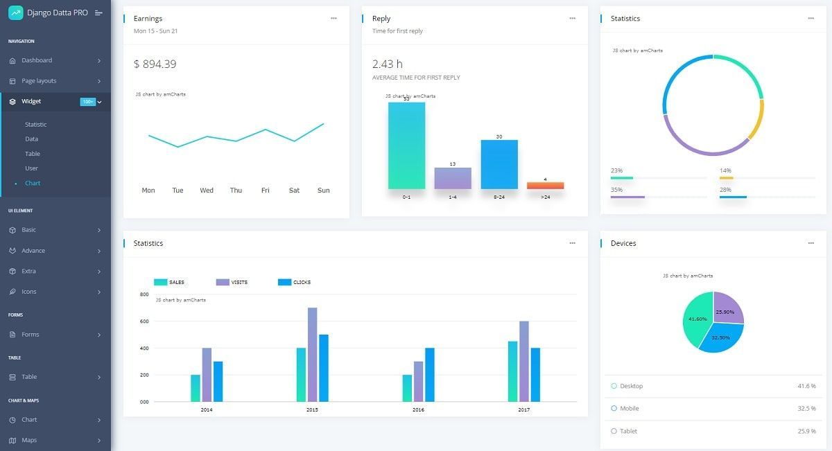 Django Datta Able PRO - Premium Seed Project by AppSeed