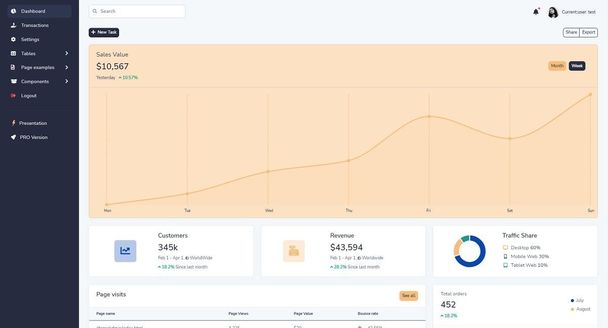 Django Bootstrap 5 Volt - Open-Source Template by AppSeed