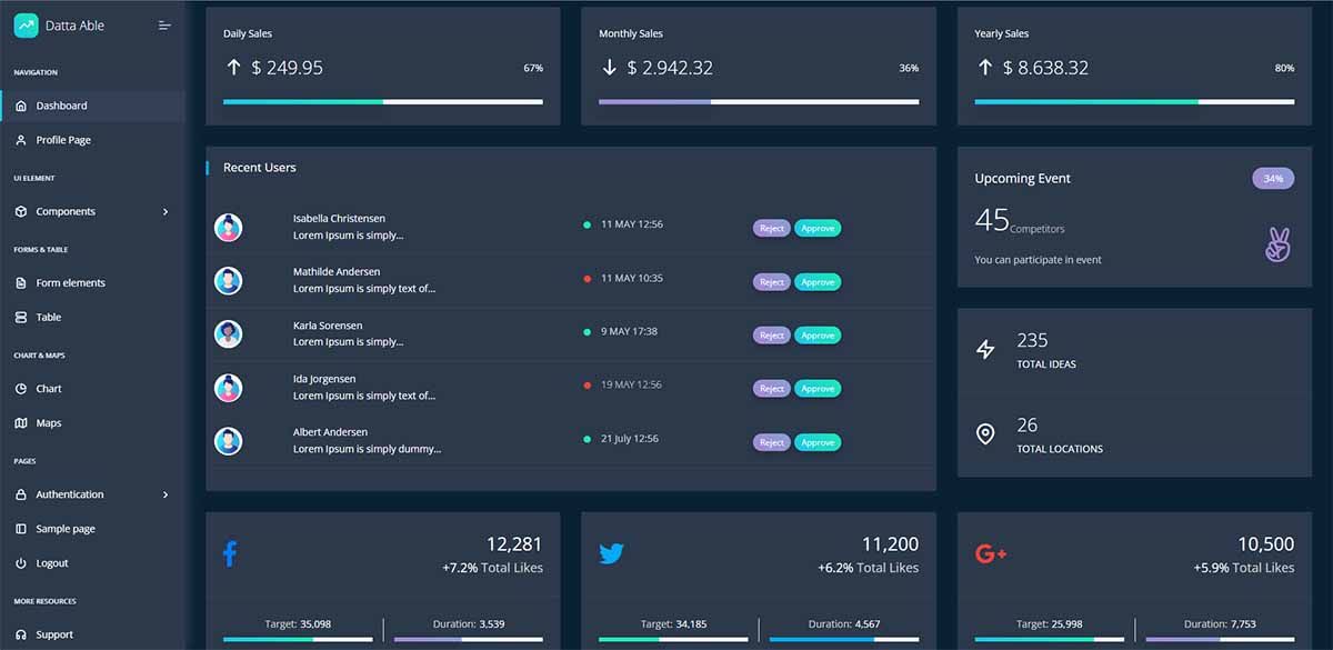 Flask Datta Able - Open-source template with Dark Mode support