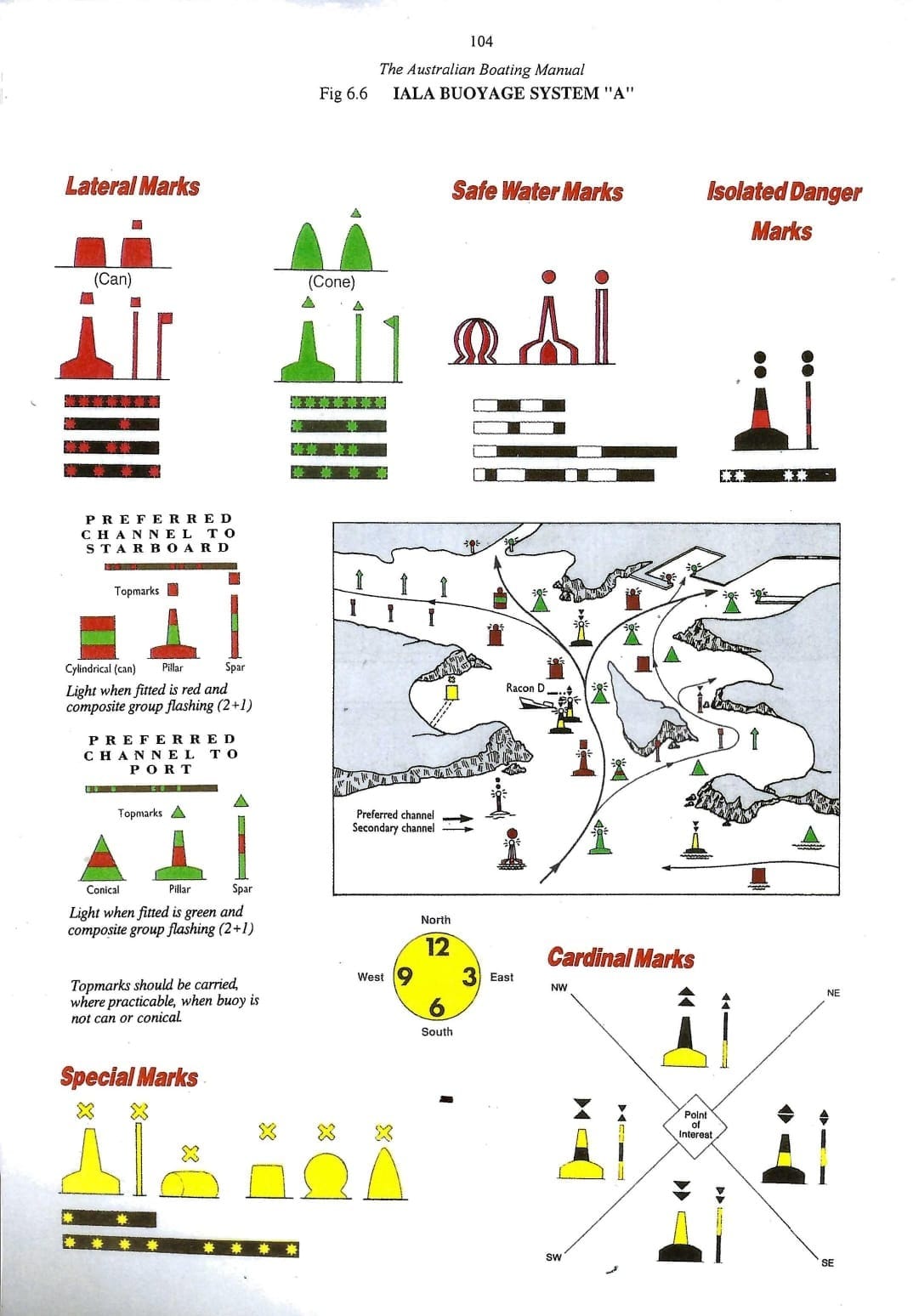 Knowing these navigation markers is vital for all skippers and crew.