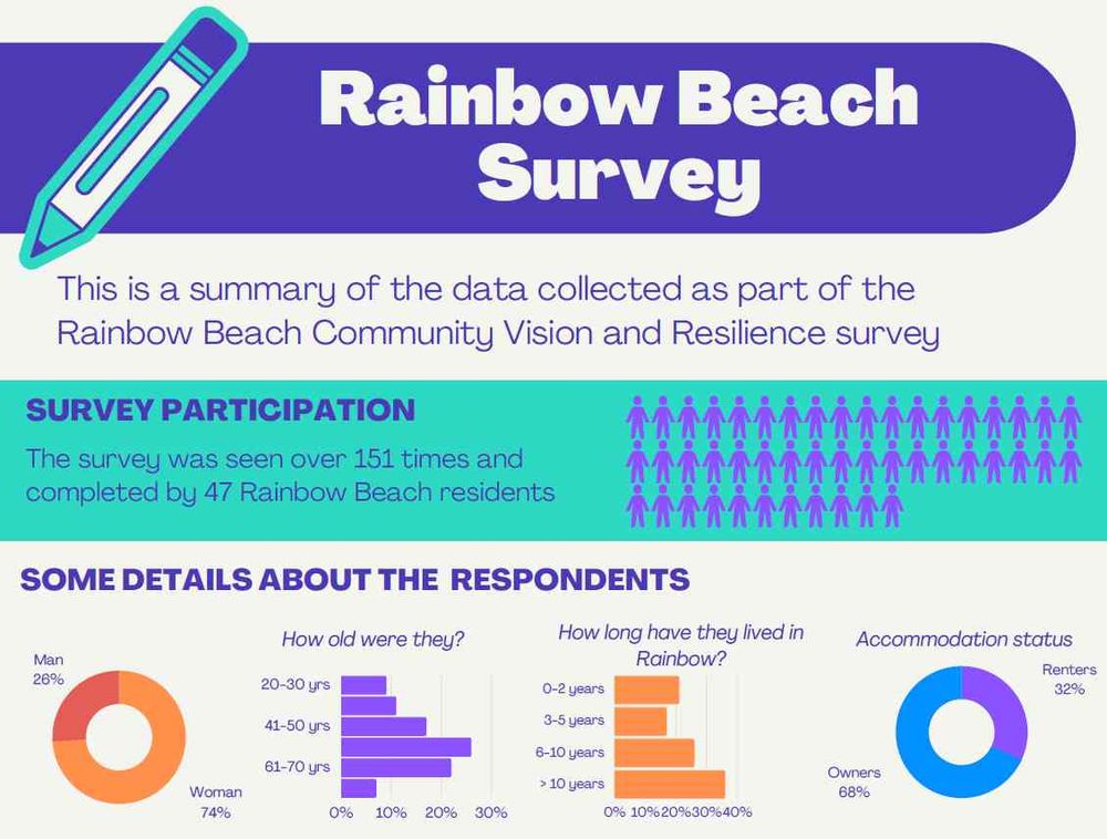 Community Resilience Project Update post image