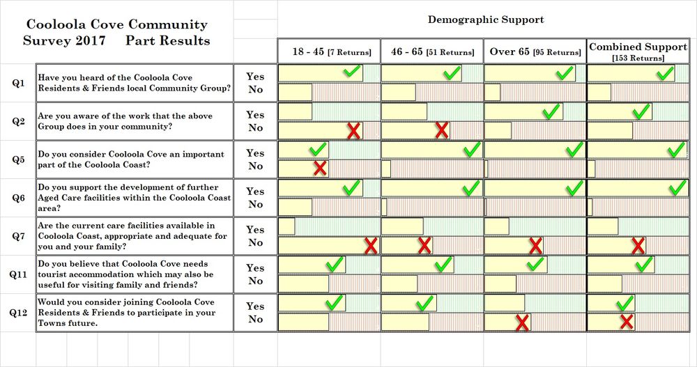 More aged care facilities sought for Coast post image