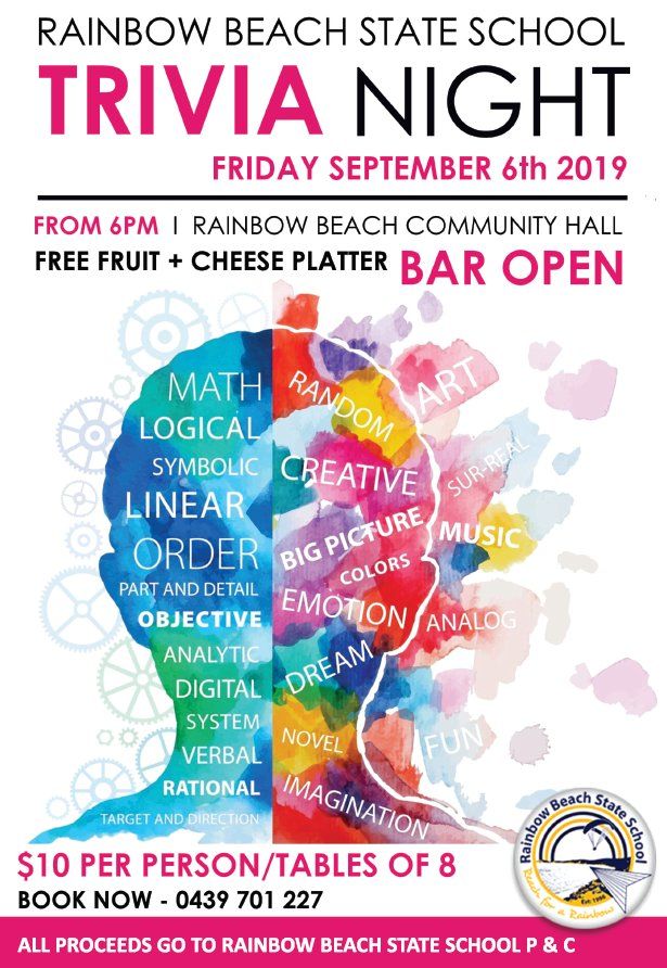 Sharpen your minds - it’s Trivia Time! post image