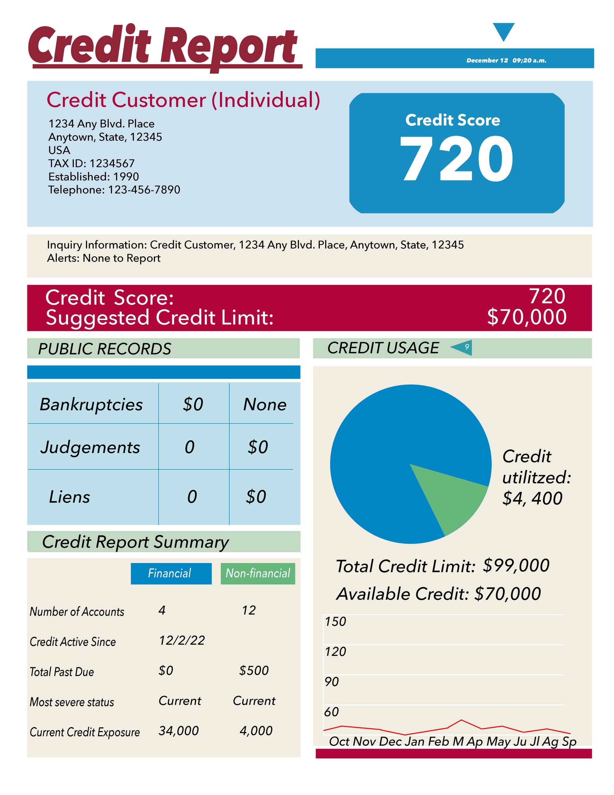 Sample credit report displaying a 720 credit score and other relevant details
