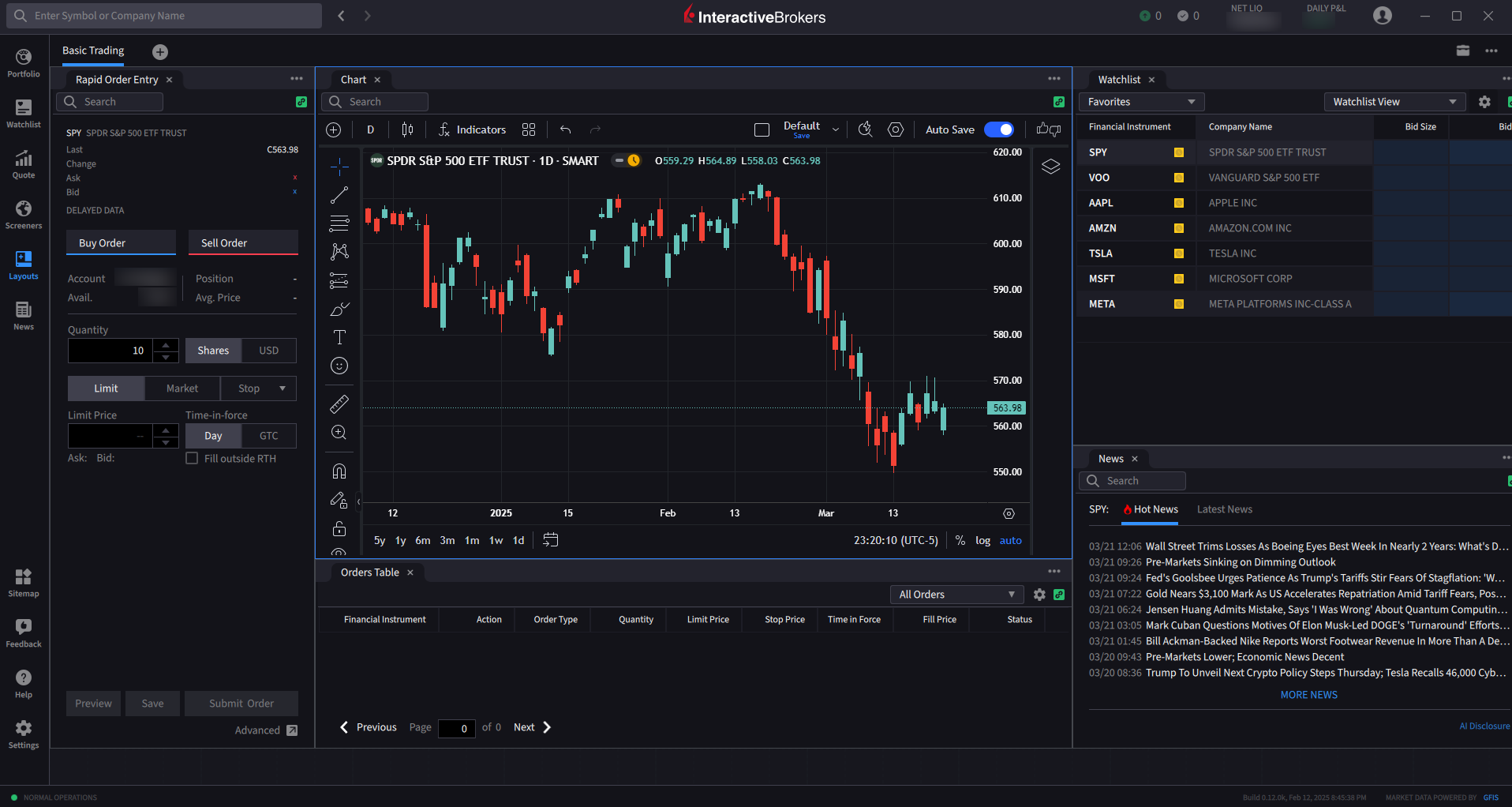 Interactive Brokers candlestick chart for SPY on desktop platform