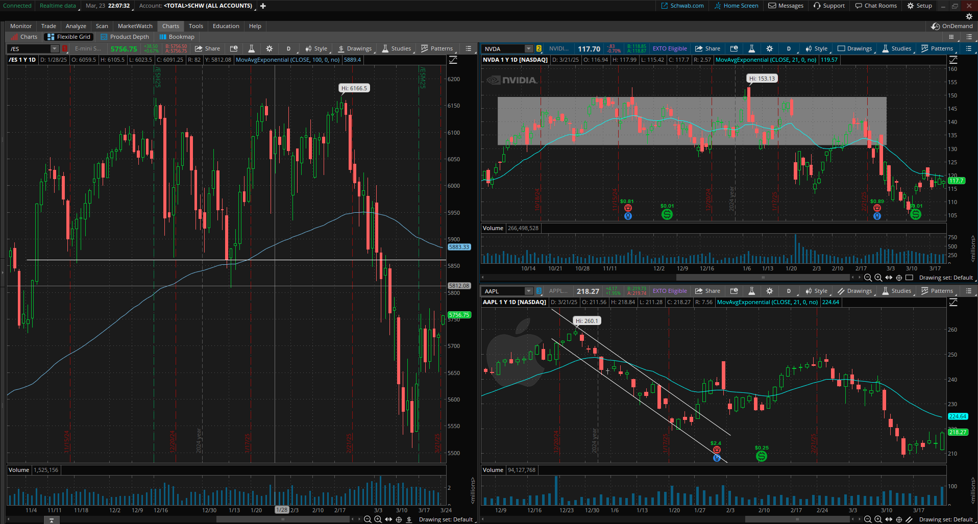 Multiple charts on the Charles Schwab desktop trading platform