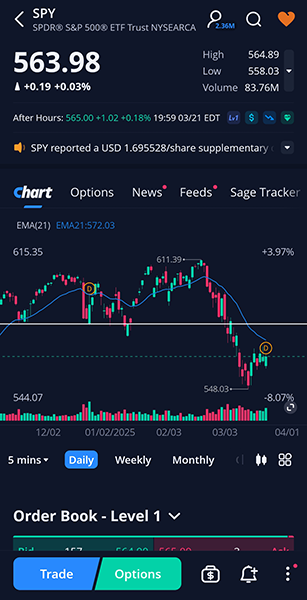 Webull candlestick chart for SPY on mobile app
