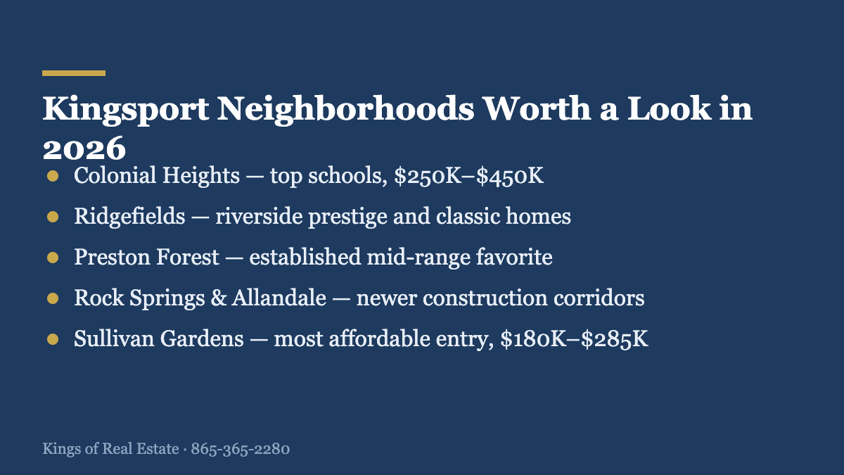 List of the best Kingsport TN neighborhoods for buyers in 2026