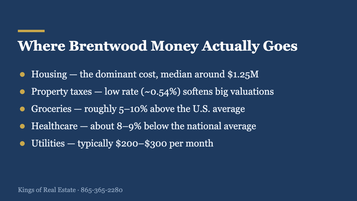 Breakdown of the main cost of living categories in Brentwood TN for 2026