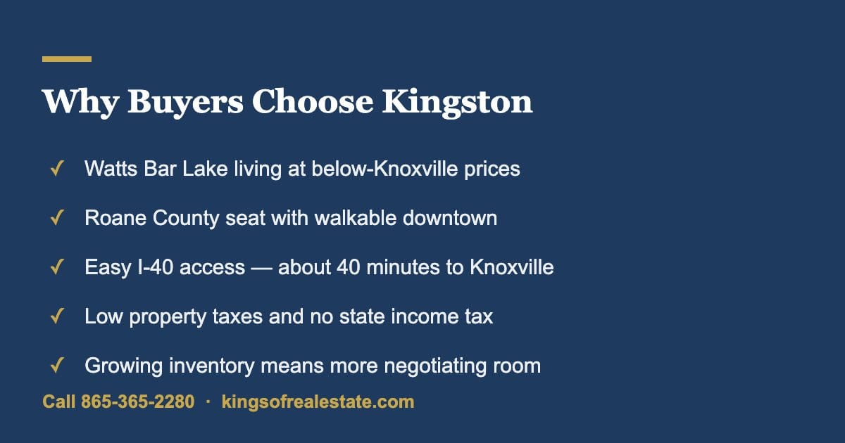Five reasons buyers choose Kingston TN in 2026