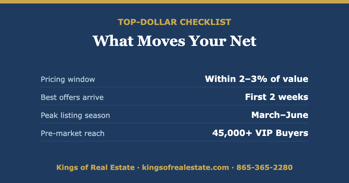 Nolensville TN 2026 home selling checklist: pricing window, prep priorities, peak season, and buyer network reach