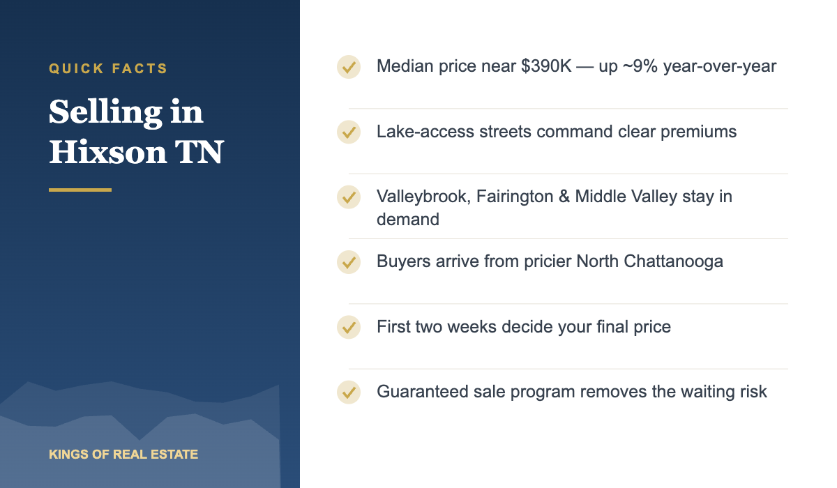 Key facts for selling a home in Hixson TN in 2026